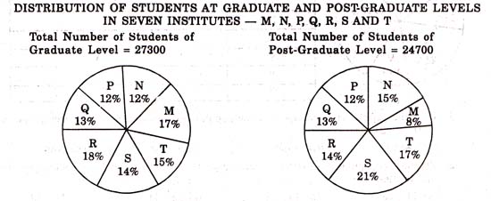 Data interpretation pie chart